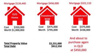 mortgage-scenarios-300x170